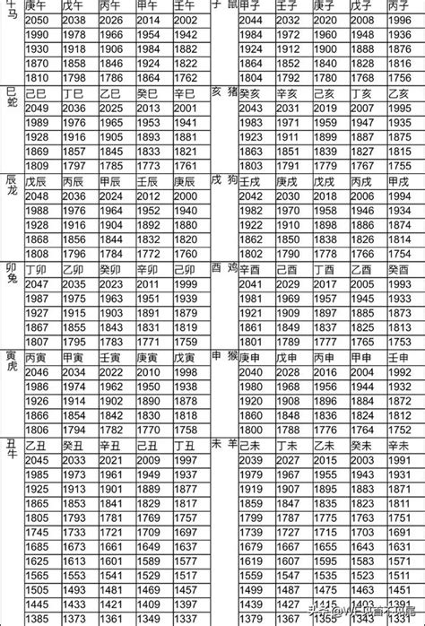 110年屬什麼|12生肖對照表最完整版本！告訴你生肖紀年：出生年份。